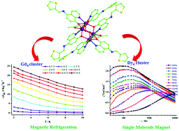 Graphical abstract: Structures, magnetic refrigeration and single molecule-magnet behavior of five rhombus-shaped tetranuclear Ln(iii)-based clusters