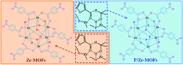 Graphical abstract: Phosphorus-modified zirconium metal organic frameworks for catalytic transfer hydrogenation of furfural