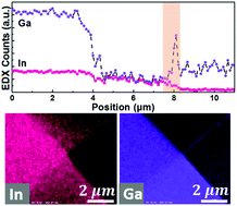 Graphical abstract: Multi-wavelength light emission from InGaN nanowires on pyramid-textured Si(100) substrate grown by stationary plasma-assisted molecular beam epitaxy
