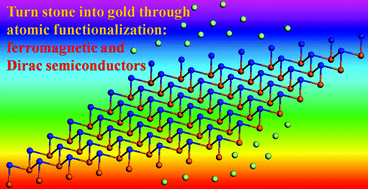 Graphical abstract: Hexagonal layered group IV–VI semiconductors and derivatives: fresh blood of the 2D family