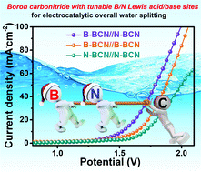 Graphical abstract: Boron carbonitride with tunable B/N Lewis acid/base sites for enhanced electrocatalytic overall water splitting