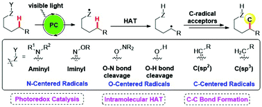 Graphical abstract: Remote C–C bond formation via visible light photoredox-catalyzed intramolecular hydrogen atom transfer
