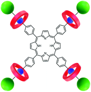 Graphical abstract: One-pot synthesis of porphyrin-based [5]rotaxanes