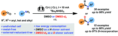 Graphical abstract: Direct electrochemical reductive amination between aldehydes and amines with a H/D-donor solvent