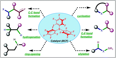 Graphical abstract: Tris(pentafluorophenyl)borane catalyzed C–C and C–heteroatom bond formation