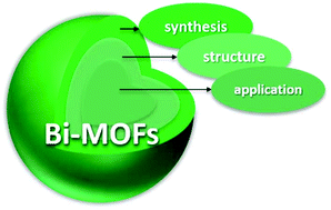 Graphical abstract: Bi(iii) MOFs: syntheses, structures and applications