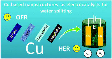 Graphical abstract: Investigation on nanostructured Cu-based electrocatalysts for improvising water splitting: a review