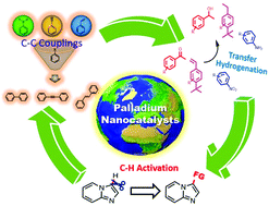 Graphical abstract: Recent advances in the development of palladium nanocatalysts for sustainable organic transformations