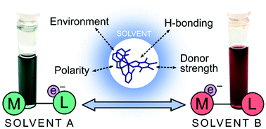 Graphical abstract: Switching metal complexes via intramolecular electron transfer: connections with solvatochromism