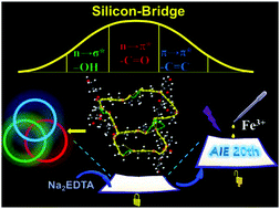 Graphical abstract: Multiring-induced multicolour emission: hyperbranched polysiloxane with silicon bridge for data encryption