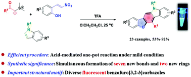 Graphical abstract: Efficient access to fluorescent benzofuro[3,2-b]carbazoles via TFA-promoted cascade annulations of sulfur ylides, 2-hydroxy-β-nitrostyrenes and indoles