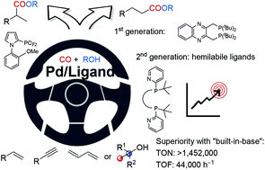 Graphical abstract: State-of-the-art palladium-catalyzed alkoxycarbonylations
