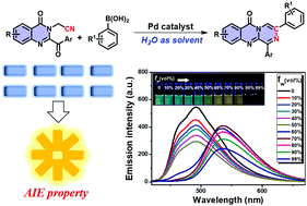 Graphical abstract: Palladium-catalyzed cascade reactions in aqueous media: synthesis and photophysical properties of pyrazino-fused quinazolinones