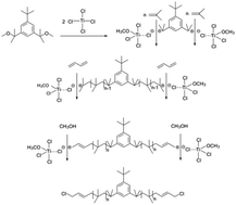 Graphical abstract: Synthesis and characterization of hydroxyl-terminated butadiene-end-capped polyisobutylene and its use as a diol for polyurethane preparation