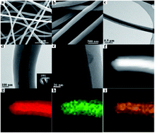 Graphical abstract: Graphene reinforced carbon nanofiber engineering enhances Li storage performances of germanium oxide