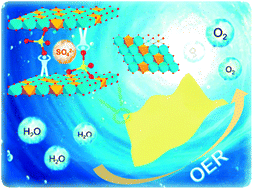 Graphical abstract: Ultrathin sulfate-intercalated NiFe-layered double hydroxide nanosheets for efficient electrocatalytic oxygen evolution