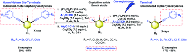 Graphical abstract: Palladium-catalyzed highly regioselective mono and double Sonogashira cross-coupling reactions of 5-substituted-1,2,3-triiodobenzene under ambient conditions