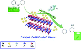 Graphical abstract: Nb2C MXene assisted CoNi bimetallic catalysts for hydrogenolysis of aromatic ethers