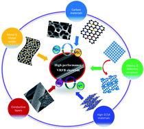 Graphical abstract: Carbon and metal-based catalysts for vanadium redox flow batteries: a perspective and review of recent progress