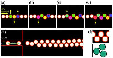 Graphical abstract: Mesoscale modelling of droplets’ self-assembly in microfluidic channels
