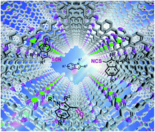 Graphical abstract: Screening metal-free photocatalysts from isomorphic covalent organic frameworks for the C-3 functionalization of indoles
