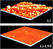 Graphical abstract: Novel LixSiSy/Nafion as an artificial SEI film to enable dendrite-free Li metal anodes and high stability Li–S batteries