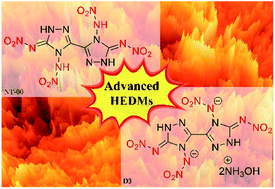 Graphical abstract: Embellishing bis-1,2,4-triazole with four nitroamino groups: advanced high-energy-density materials with remarkable performance and good stability