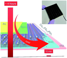 Graphical abstract: Rapid hybrid chemical vapor deposition for efficient and hysteresis-free perovskite solar modules with an operation lifetime exceeding 800 hours