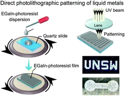 Graphical abstract: Photolithography–enabled direct patterning of liquid metals