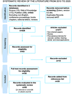 Graphical abstract: Skin adhesion to the percutaneous component of direct bone anchored systems: systematic review on preclinical approaches and biomaterials