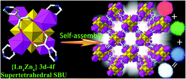 Graphical abstract: Luminescent cluster-organic frameworks constructed from predesigned supertetrahedral {Ln4Zn6} secondary building units