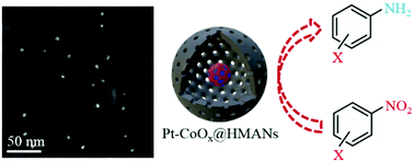 Graphical abstract: Hollow and mesoporous aluminosilica-encapsulated Pt-CoOx for the selective hydrogenation of substituted nitroaromatics