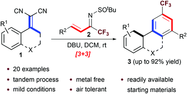 Graphical abstract: Unexpected metal-free synthesis of trifluoromethyl arenes via tandem coupling of dicyanoalkenes and conjugated fluorinated sulfinyl imines