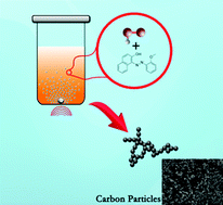 Graphical abstract: Liquid metal assisted sonocatalytic degradation of organic azo dyes to solid carbon particles