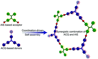 Graphical abstract: Synergistic combination of ACQ and AIE moieties to enhance the emission of hexagonal metallacycles