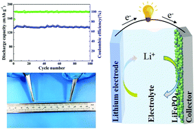 Graphical abstract: A novel polymer electrolyte with high elasticity and high performance for lithium metal batteries