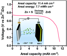 Graphical abstract: A Zn–S aqueous primary battery with high energy and flat discharge plateau