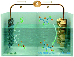 Graphical abstract: In situ growth of MOFs on Ni(OH)2 for efficient electrocatalytic oxidation of 5-hydroxymethylfurfural