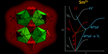 Graphical abstract: Red emitting Sm(ii) phosphors: thermally switchable luminescence in Sm(AlX4)2 (X = Cl, Br) by 5d–4f and intra-4f transitions