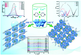 Graphical abstract: Two highly stable inorganic–organic hybrid 3D frameworks based on Cu–Ln incorporated polyoxometalates for selective dye removal and proton conduction