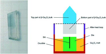 Graphical abstract: Investigation of the blue color center in β-Ga2O3 crystals by the EFG method