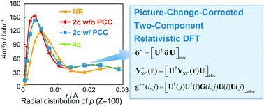Graphical abstract: Picture-change correction in relativistic density functional theory