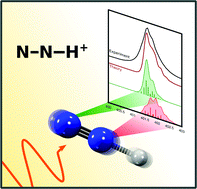Graphical abstract: Breaking inversion symmetry by protonation: experimental and theoretical NEXAFS study of the diazynium ion, N2H+