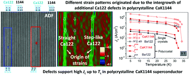Graphical abstract: Intrinsic defect structures of polycrystalline CaKFe4As4 superconductors