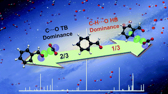 Graphical abstract: Competitive tetrel bond and hydrogen bond in benzaldehyde–CO2: characterization via rotational spectroscopy