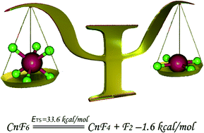Graphical abstract: Stable copernicium hexafluoride (CnF6) with an oxidation state of VI+