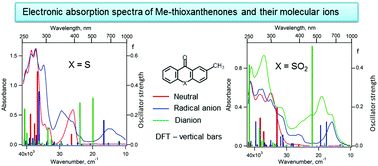 Graphical abstract: Spectroelectrochemical study of the reduction of 2-methyl-9H-thioxanthene-9-one and its S,S-dioxide and electronic absorption spectra of their molecular ions