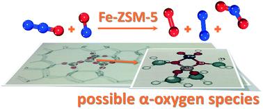 Graphical abstract: Kinetic modeling of nitrous oxide decomposition on Fe-ZSM-5 in the presence of nitric oxide based on parameters obtained from first-principles calculations