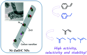 Graphical abstract: Carbon nanofiber supported Ni–ZnO catalyst for efficient and selective hydrogenation of pyrolysis gasoline