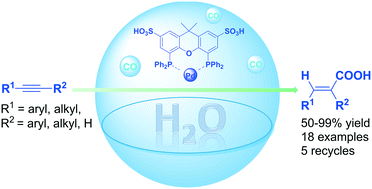 Graphical abstract: Access to α,β-unsaturated carboxylic acids through water-soluble palladium catalyzed hydroxycarbonylation of alkynes using water as the solvent